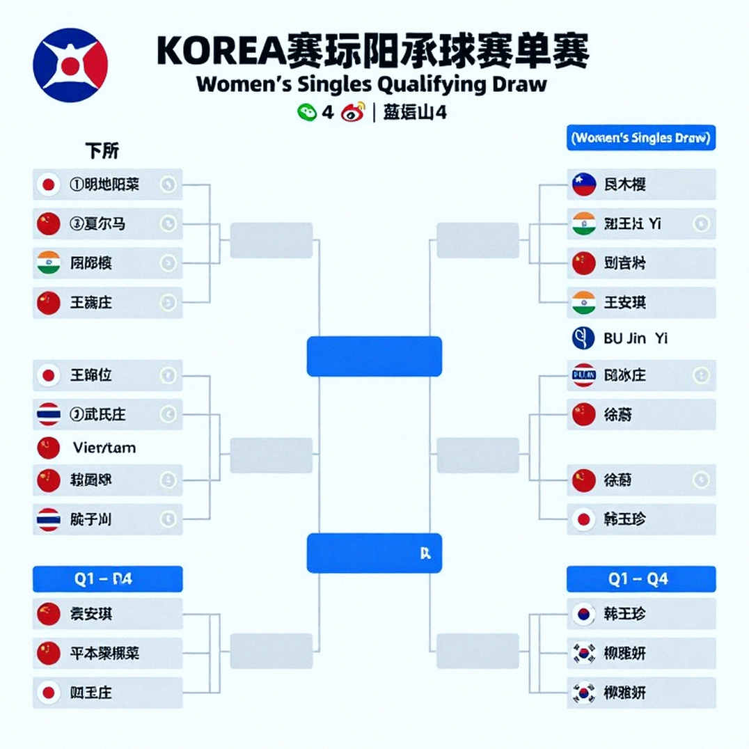 Li Shifeng gánh đơn nam Trung Quốc tại Kumamoto Masters 2026, Shi Yuqi rút lui Li Shifeng gánh đơn nam Trung Quốc tại Kumamoto Masters 2026, Shi Yuqi rút lui